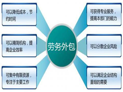 勞務(wù)外包
