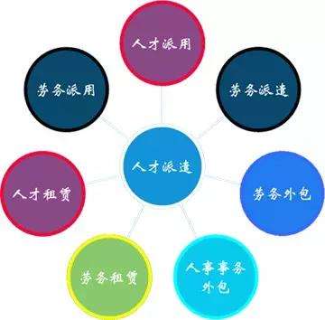 勞務(wù)外包