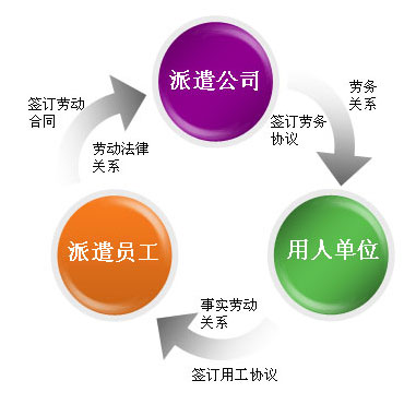 無錫勞務(wù)派遣
